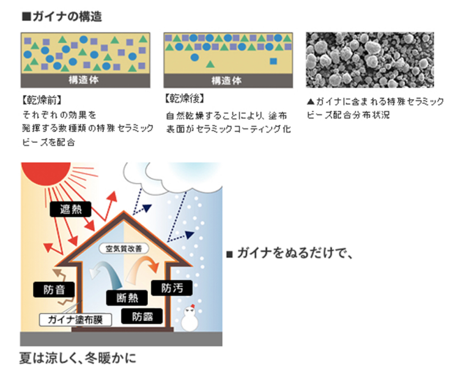 断熱セラミック ガイナ